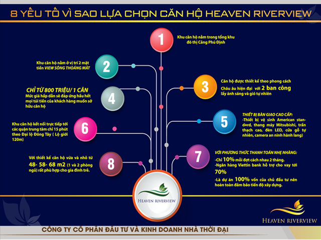 du-can-ho-chung-cu-heaven-riverview-quan-8-3
